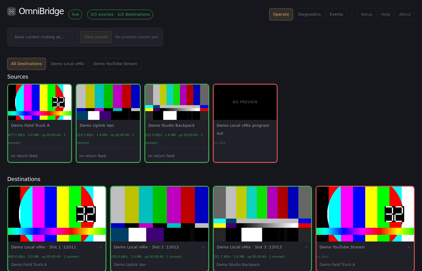 OmniBridge dashboard showing three live demo sources routed into a local vMix destination's three input slots